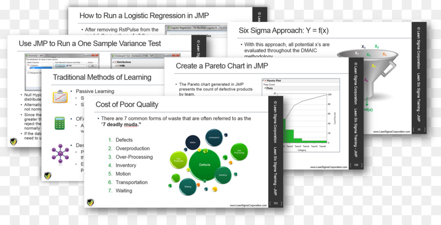 Six Sigma，Bersandar Six Sigma PNG