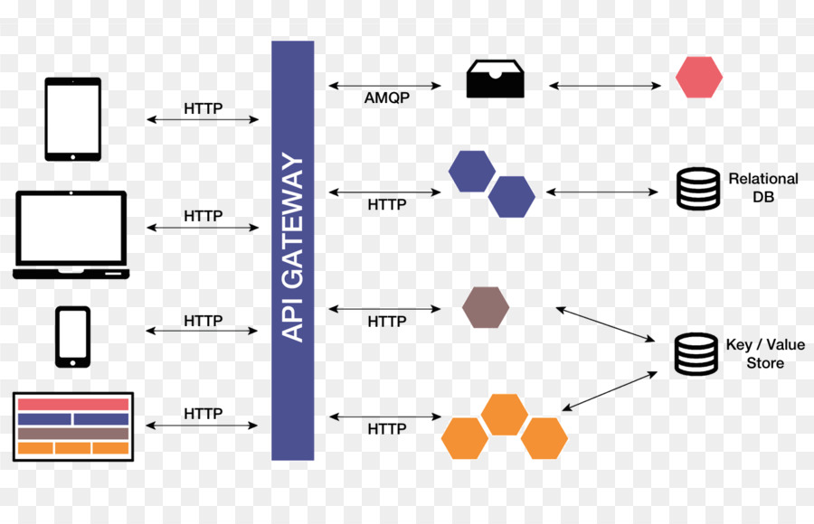 Microservices，Arsitektur PNG