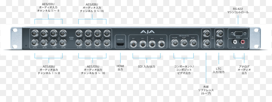 Kailua，Sinyal Audio PNG