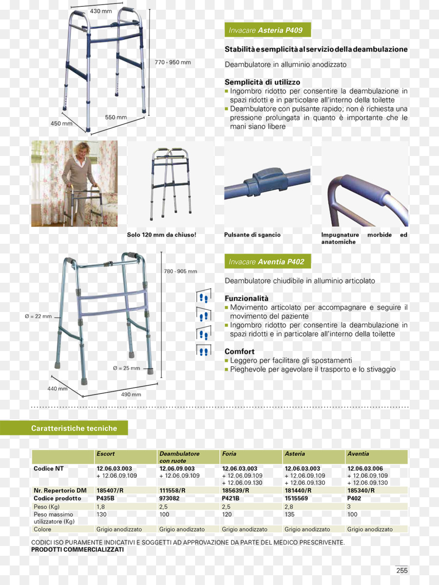 Mebel，Invacare PNG