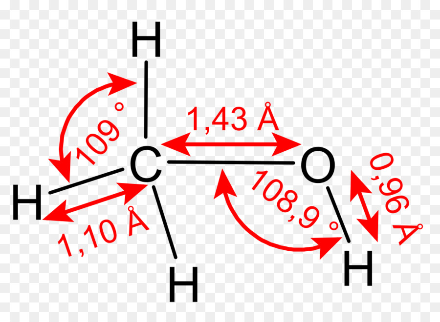 Metanol，Metanol Menjadi Bensin PNG