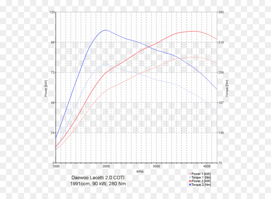 Grafik Daya Dan Torsi，Grafik PNG