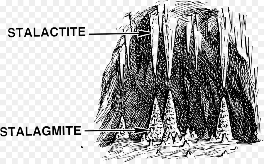 Stalaktit Dan Stalagmit，Gua PNG