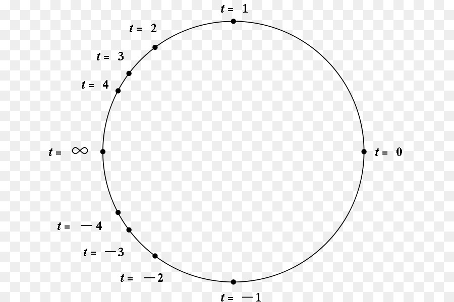 Lingkaran，Matematika PNG