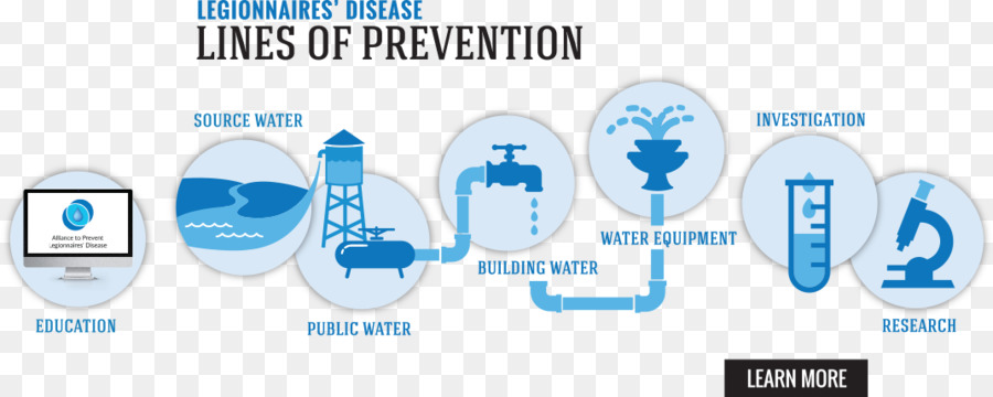 Legiuner Pencegahan Penyakit Dan Kontrol，Legionellosis PNG