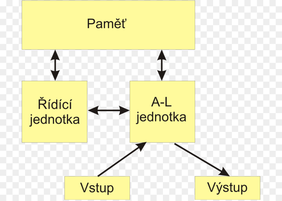 Diagram Komputer，Ingatan PNG