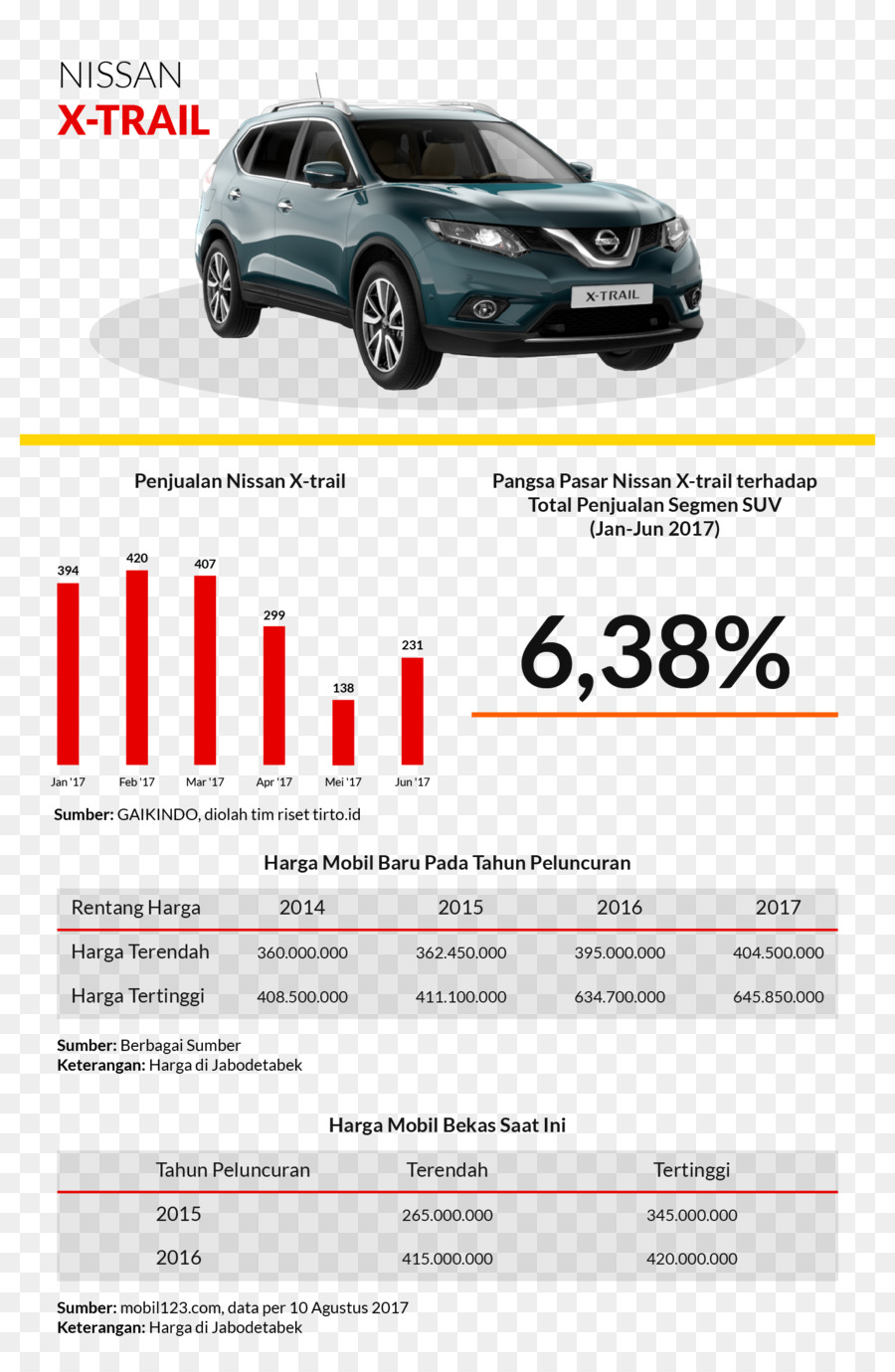 Mobil，Pameran Mobil Internasional Indonesia PNG