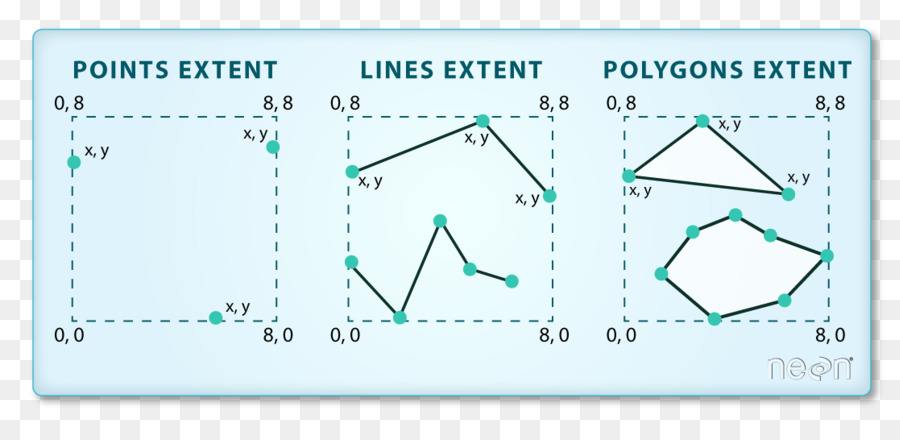 Kertas，Diagram PNG