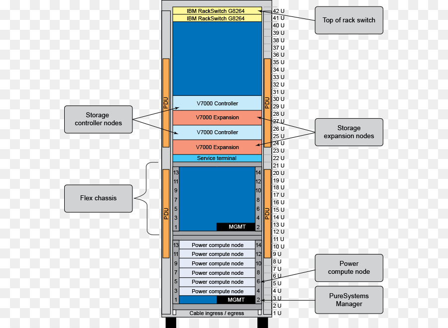 Rak Server，Pusat Data PNG