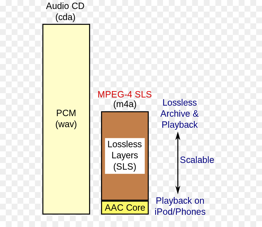 Mpeg4，Mpeg4 Bagian 3 PNG