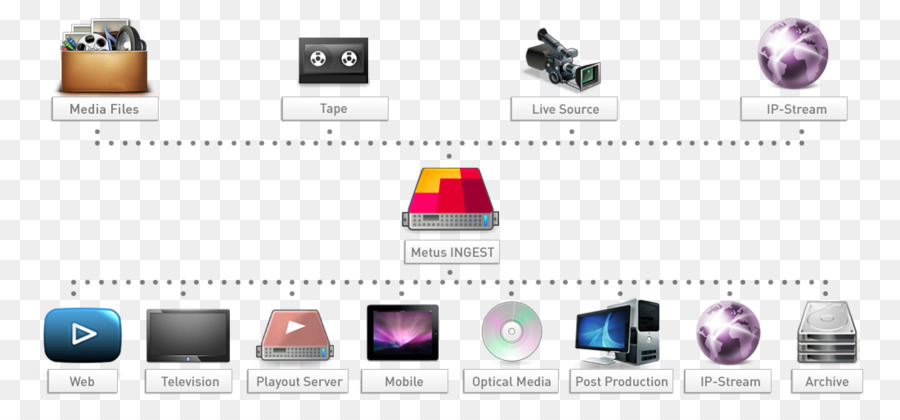 Multimedia，Transcoding PNG