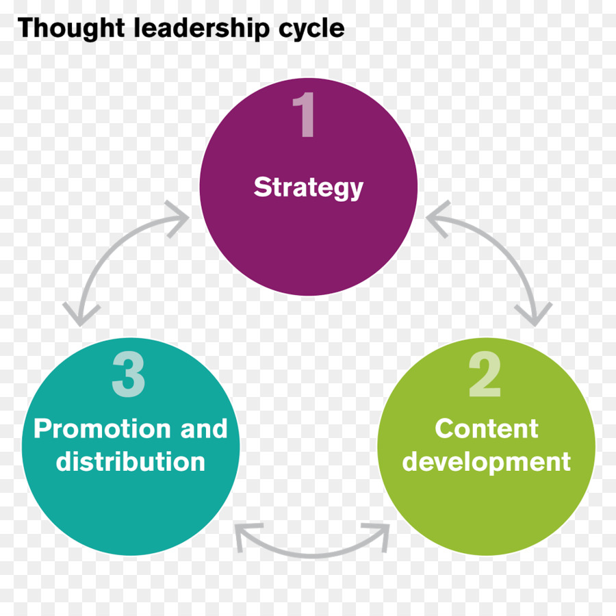 Pemimpin Pemikiran，Strategi Konten PNG
