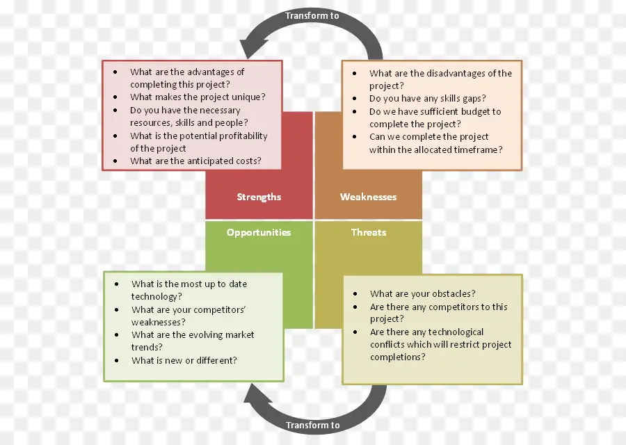 Analisis Swot，Kekuatan PNG