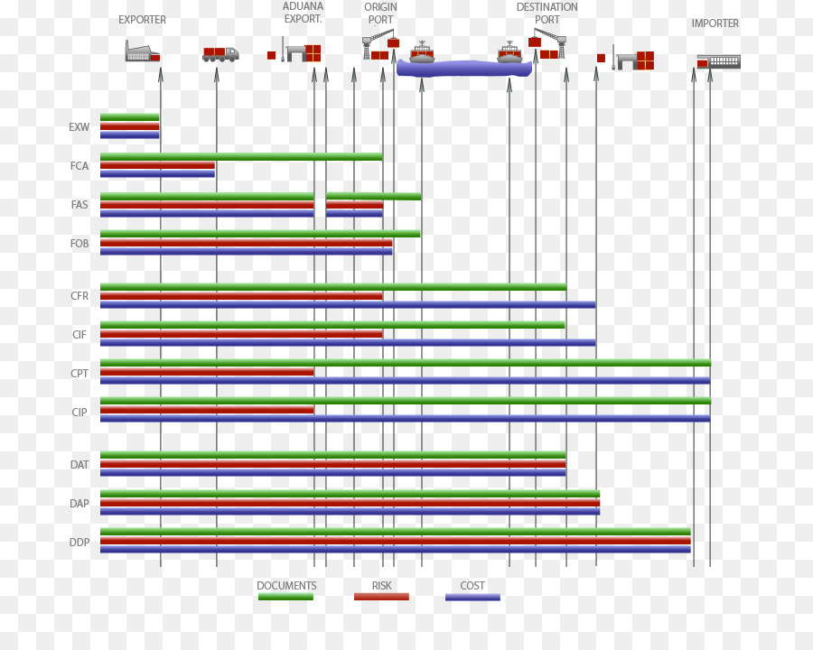 Incoterms，Mantan Pekerjaan PNG