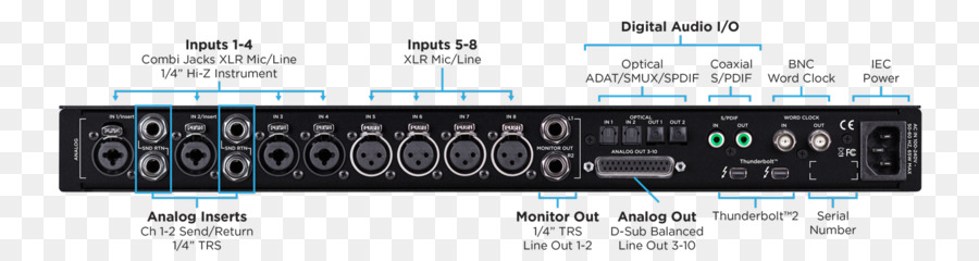 Apogee Elektronik，Antarmuka PNG