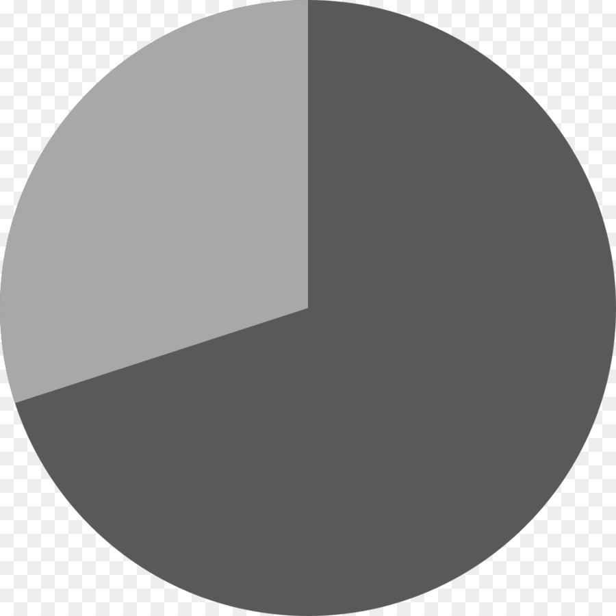 Pie Chart，Grafik PNG