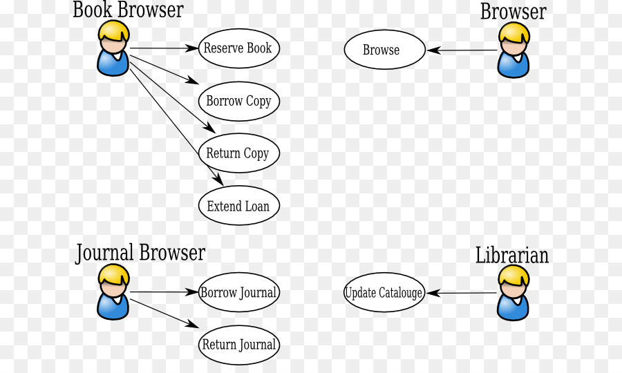 Menggunakan Kasus Diagram, Unified Modeling Language, Gunakan Kasus ...