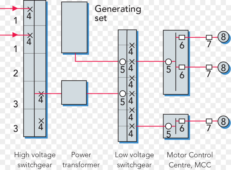 Diagram，Sistem PNG