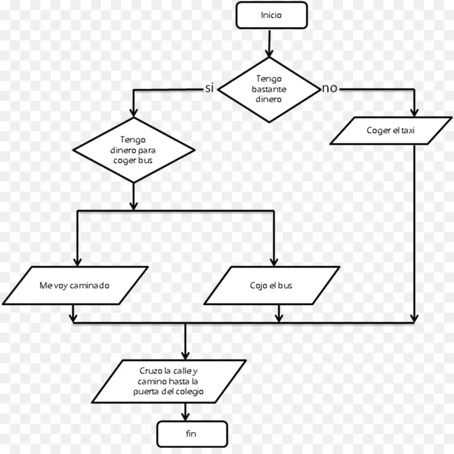 Flow Chart，Proses PNG