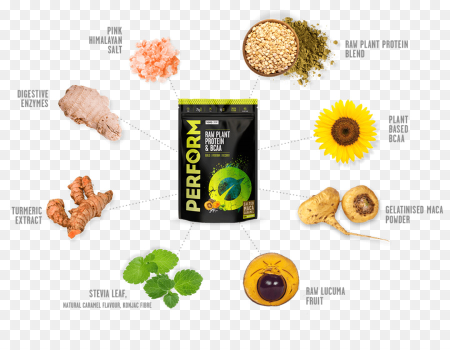 Raw Foodism，Protein PNG