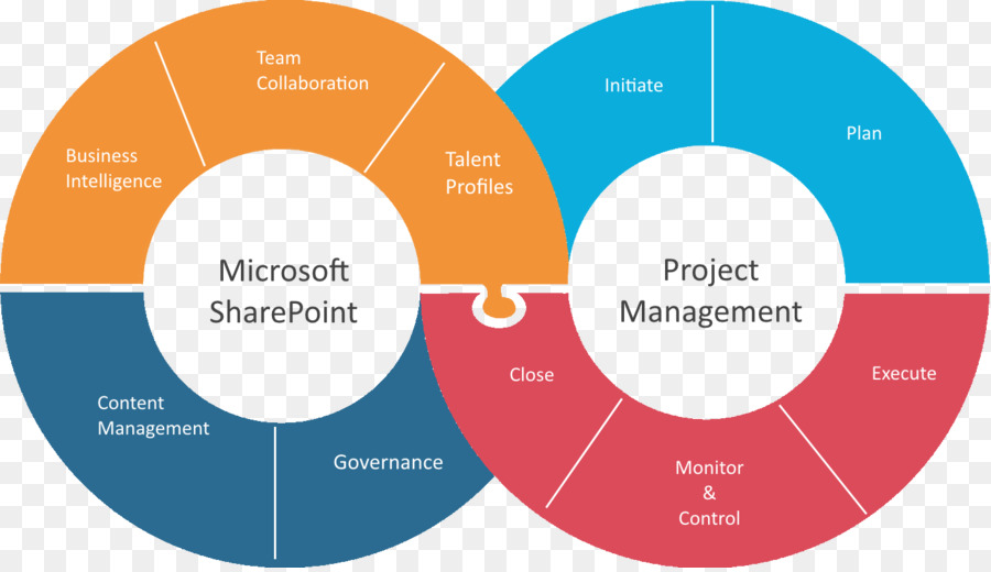 Manajemen Proyek，Microsoft Sharepoint PNG