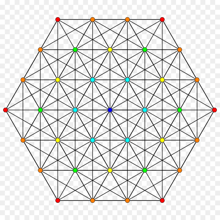 Dimensi，Geometri PNG