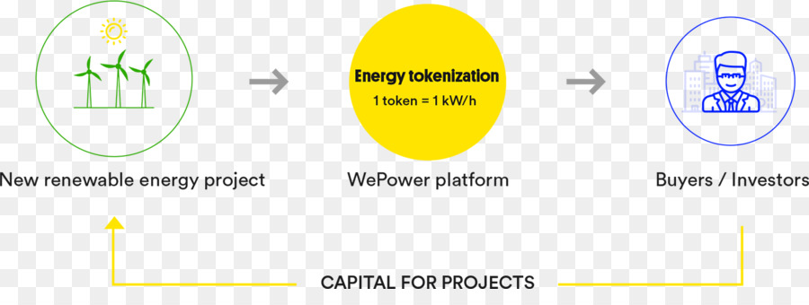 Energi Terbarukan，Energi PNG