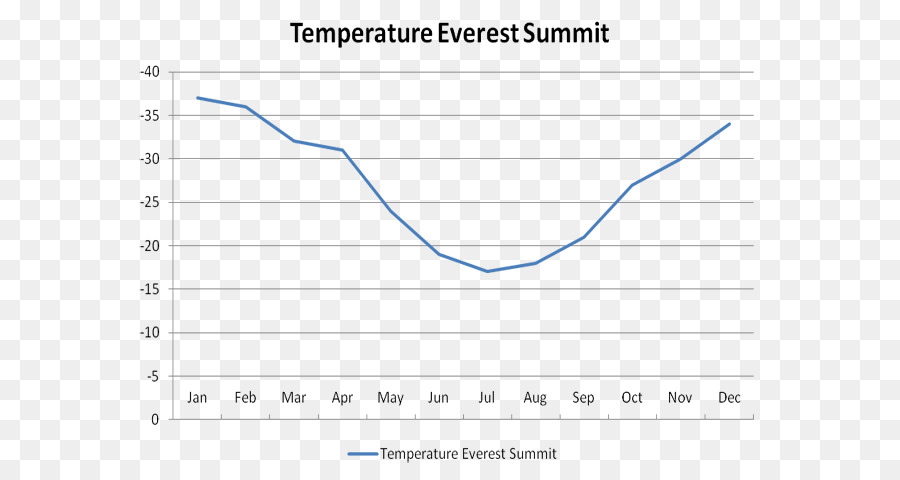 Everest Base Camp，Gunung Everest PNG