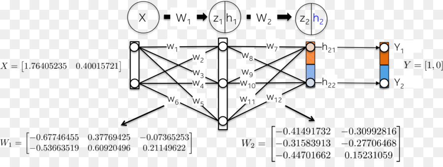 Jaringan Syaraf Tiruan，Multilayer Perceptron PNG