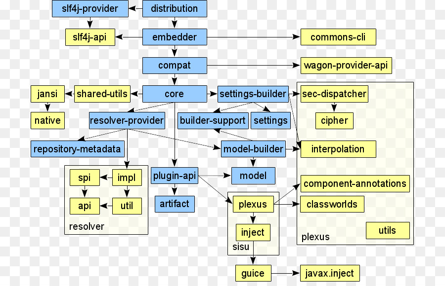 Apache Maven，Apache Software Foundation PNG