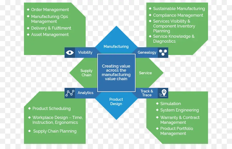 Manufaktur，Industri PNG