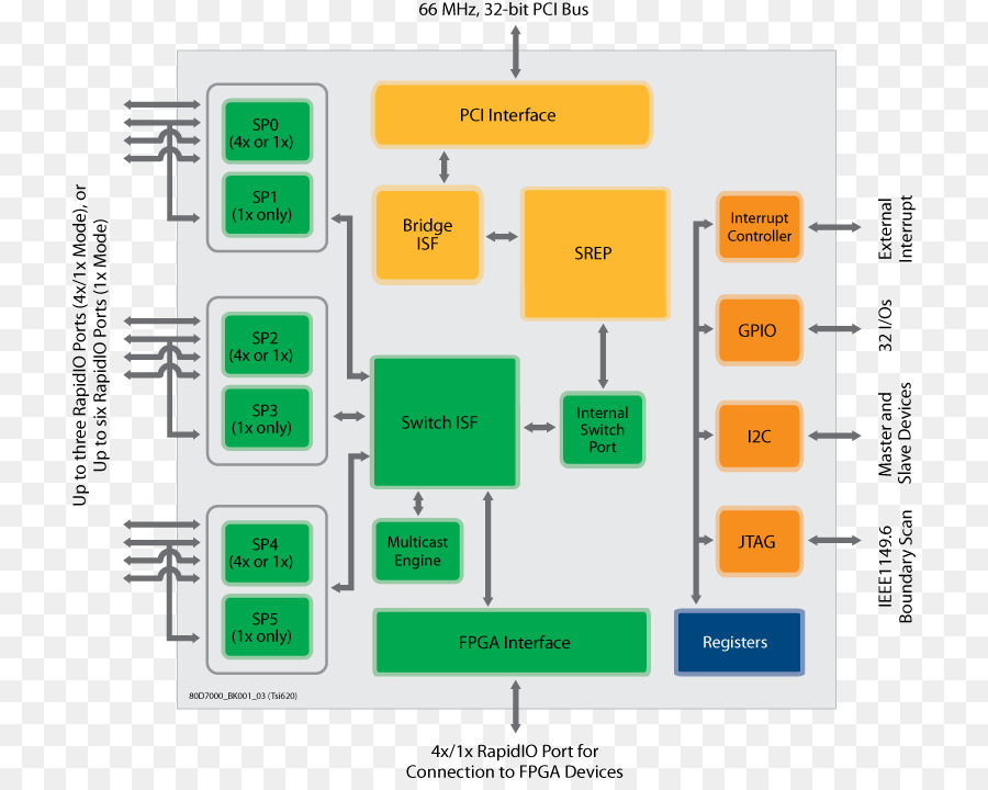 Diagram，Rapidio PNG