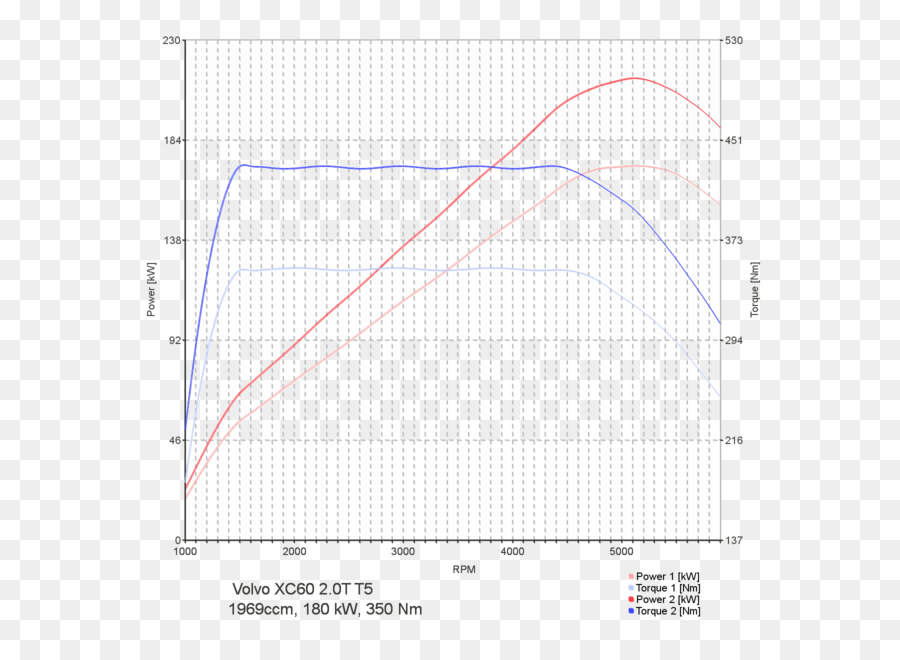 Peugeot 307，Bmw Seri 7 PNG