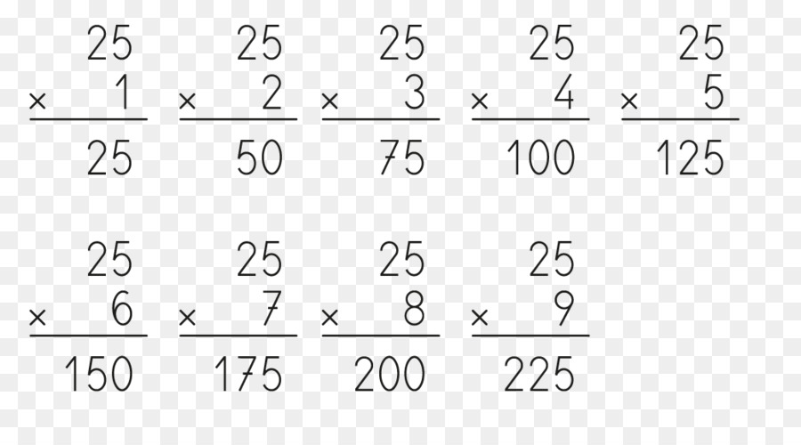 Tabel Perkalian，Matematika PNG