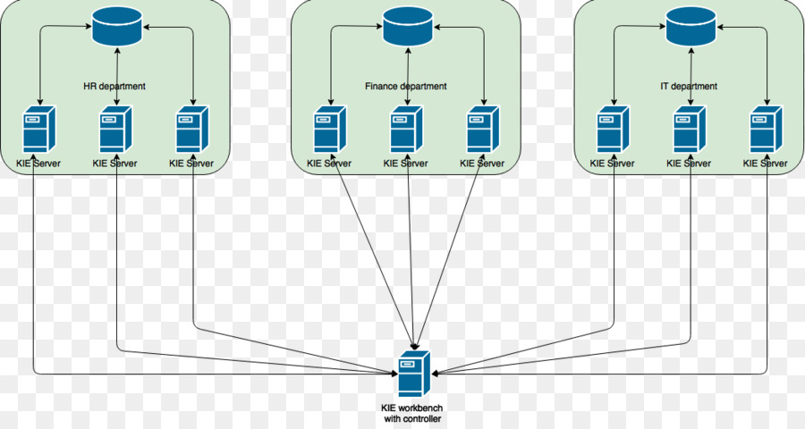 Komputer Server，Apache Tomcat PNG