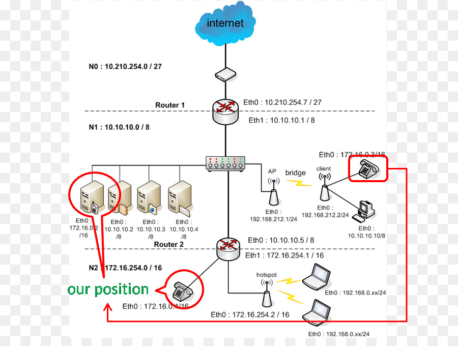 Diagram Jaringan，Internet PNG