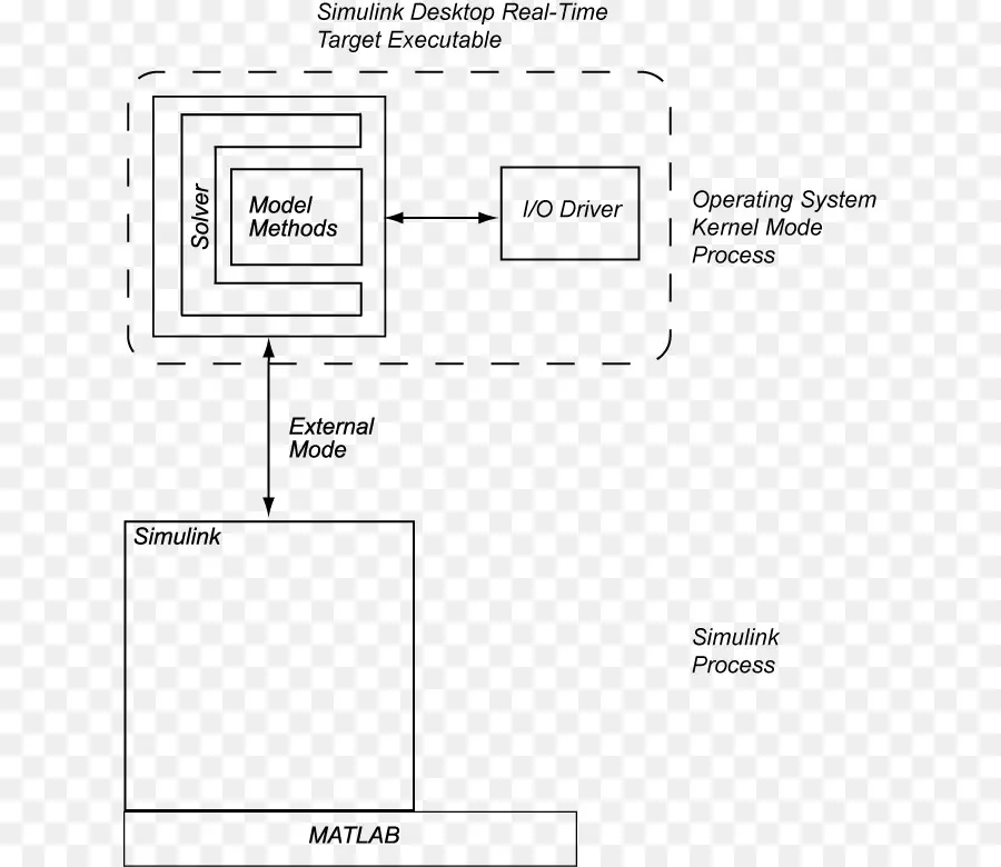 Diagram Simulink，Metode Model PNG