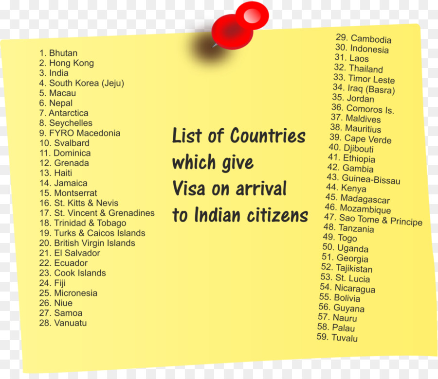 India，Visa Perjalanan PNG