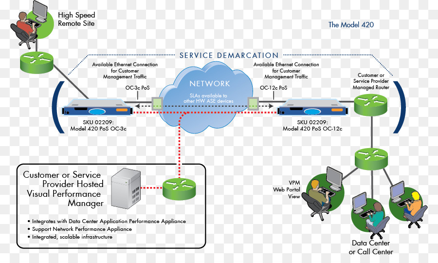 Perangkat Lunak Komputer，Diagram PNG