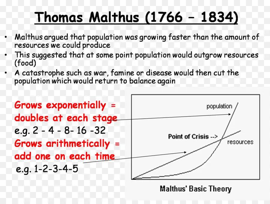 Teori Thomas Malthus，Thomas Malthus PNG