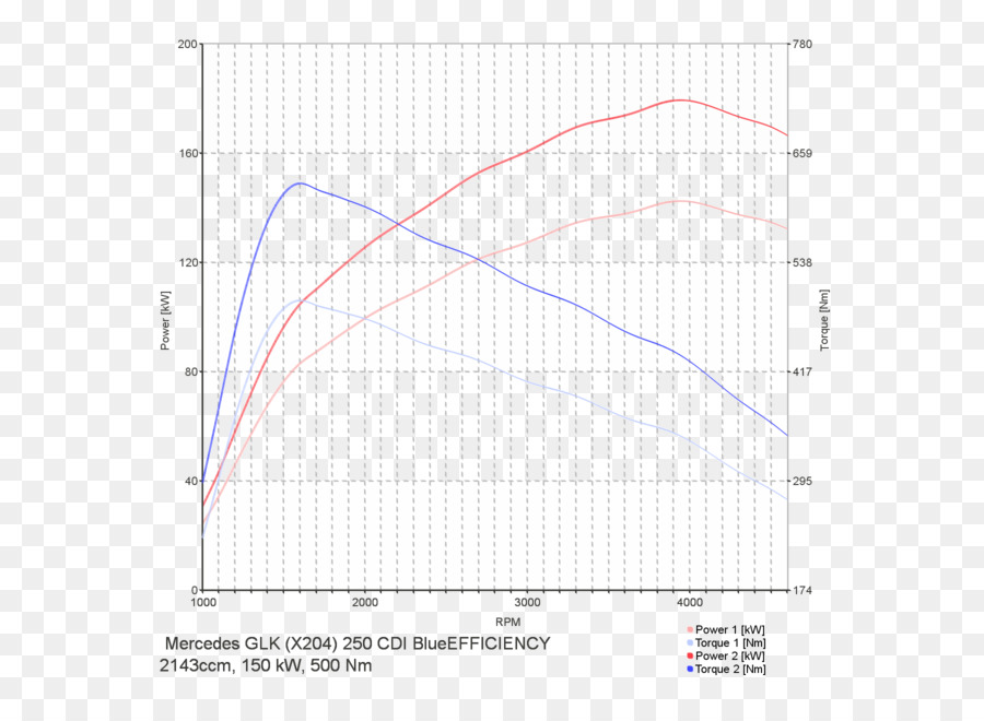 Grafik Daya Dan Torsi，Grafik PNG