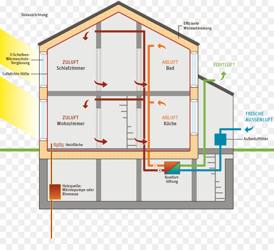 Diagram Rumah，Ventilasi PNG