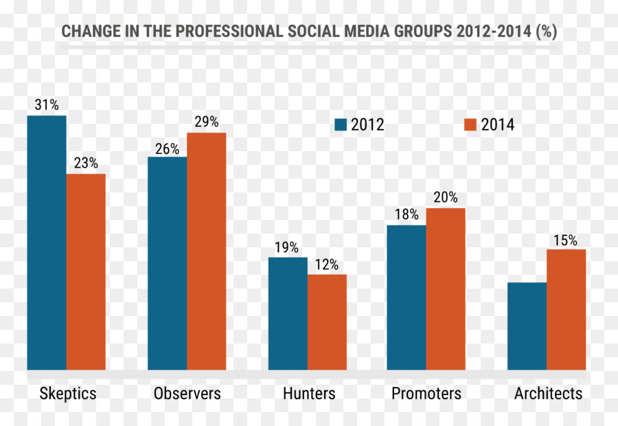 Media Sosial，Grafik PNG