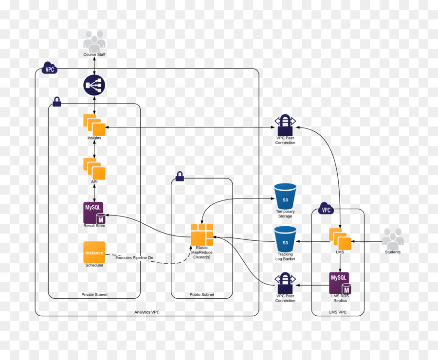 Teknologi，Diagram PNG