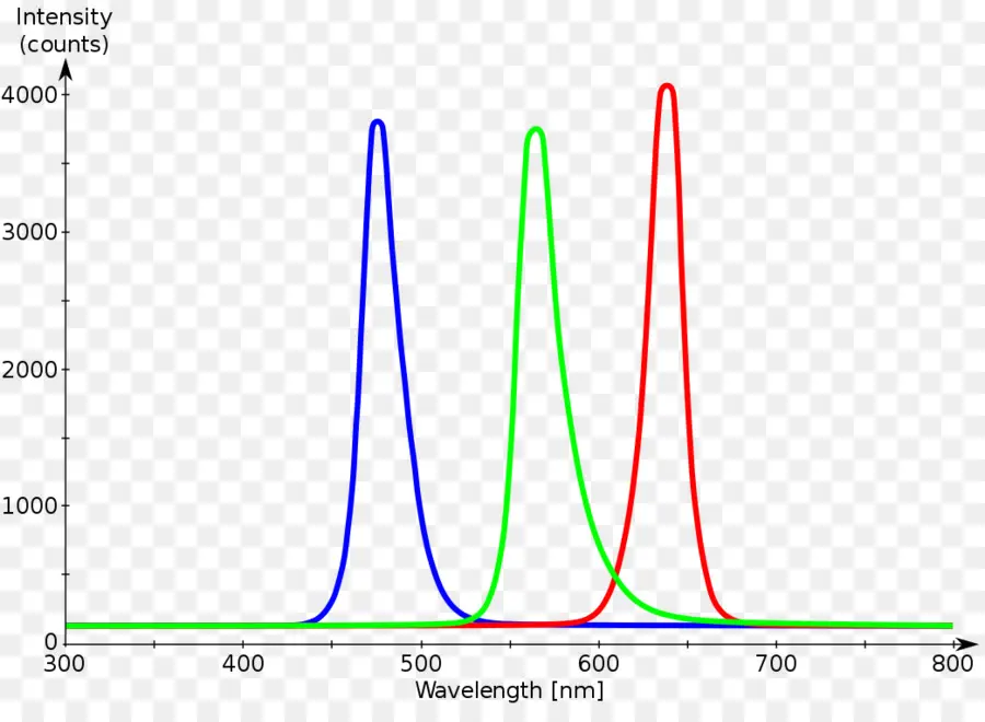 Grafik Fluoresensi，Perangsangan PNG