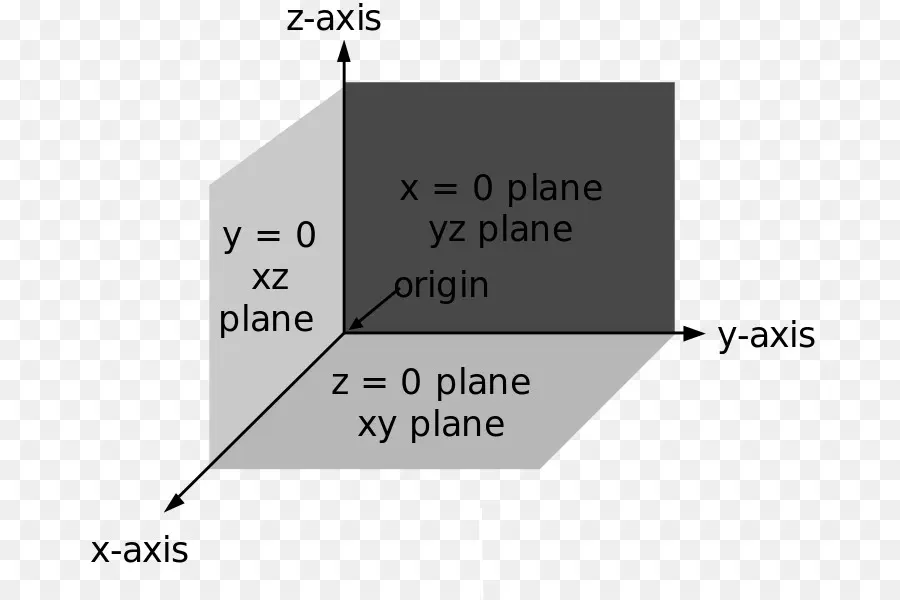 Sistem Koordinat 3d，Sumbu PNG