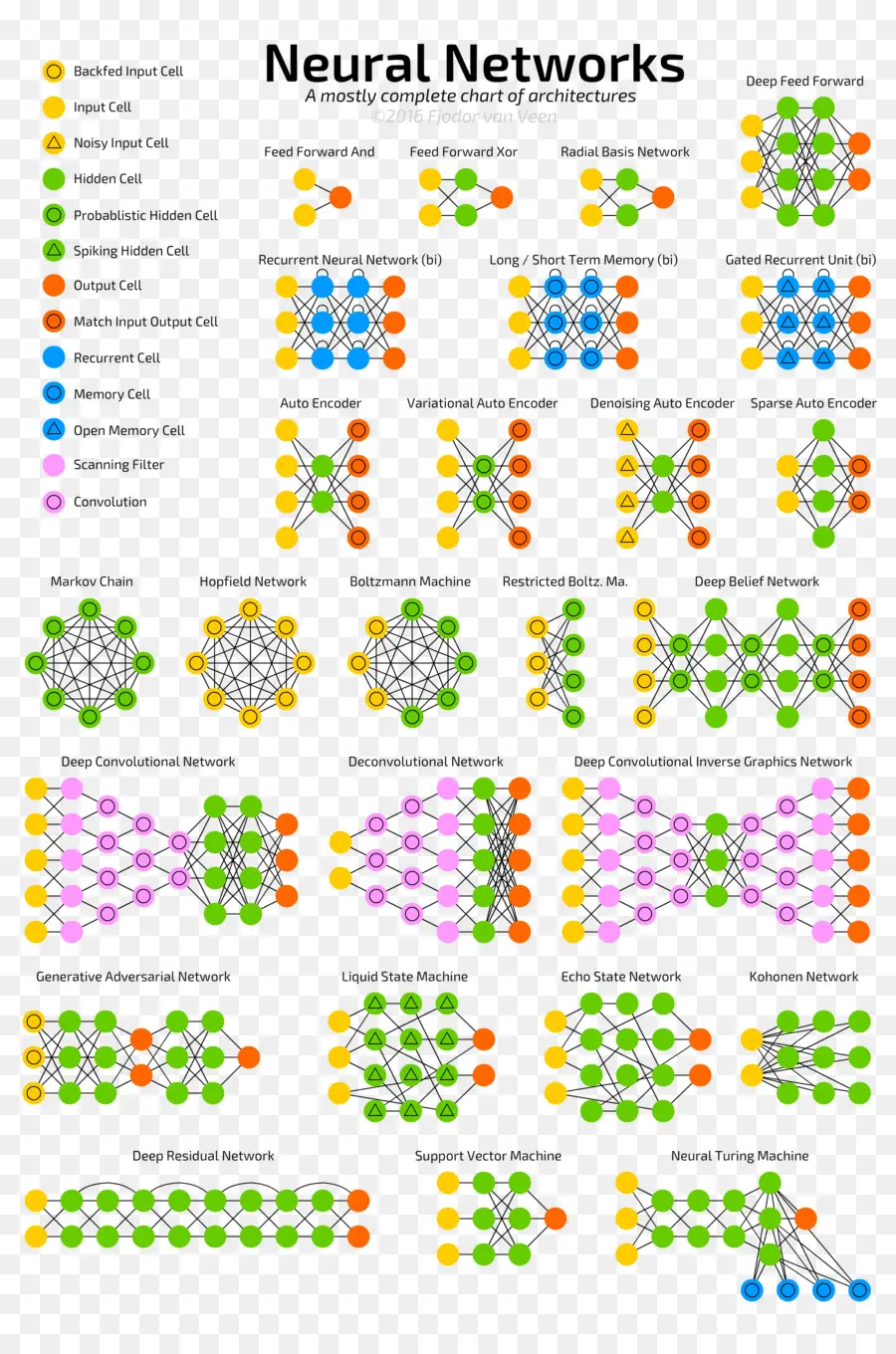 Bagan Jaringan Syaraf Tiruan，Diagram PNG