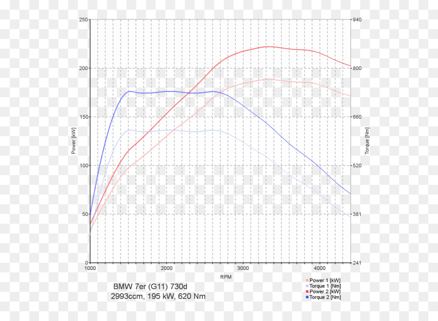 Grafik Daya Dan Torsi，Grafik PNG