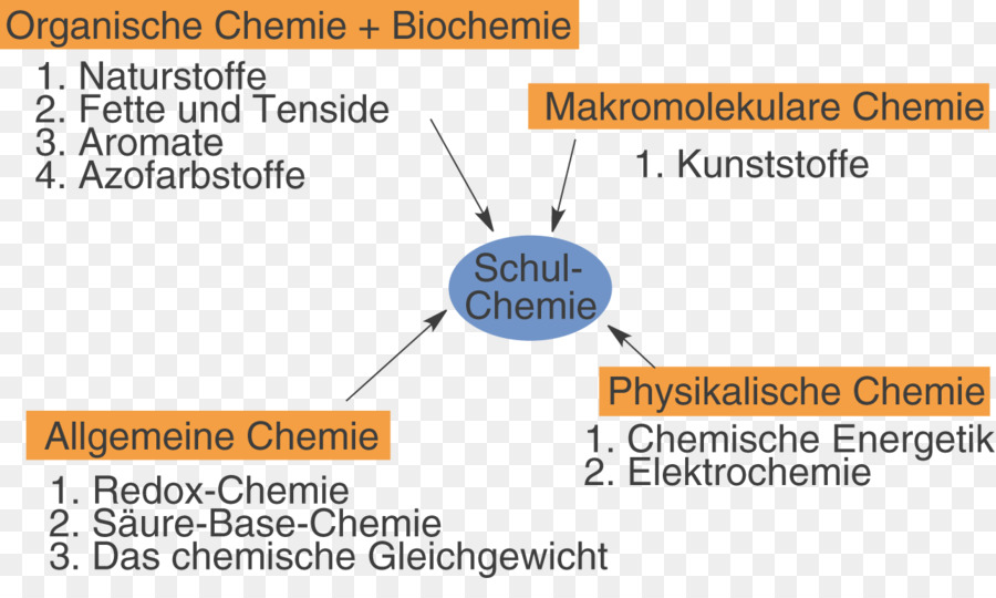 Kimia，Schullv PNG