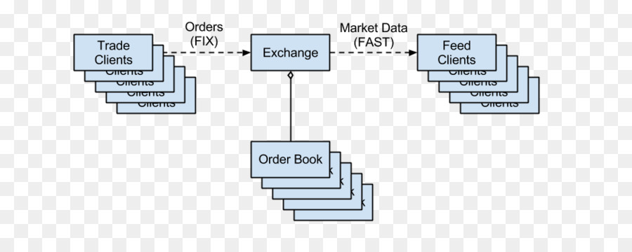 Order Buku，Bursa PNG